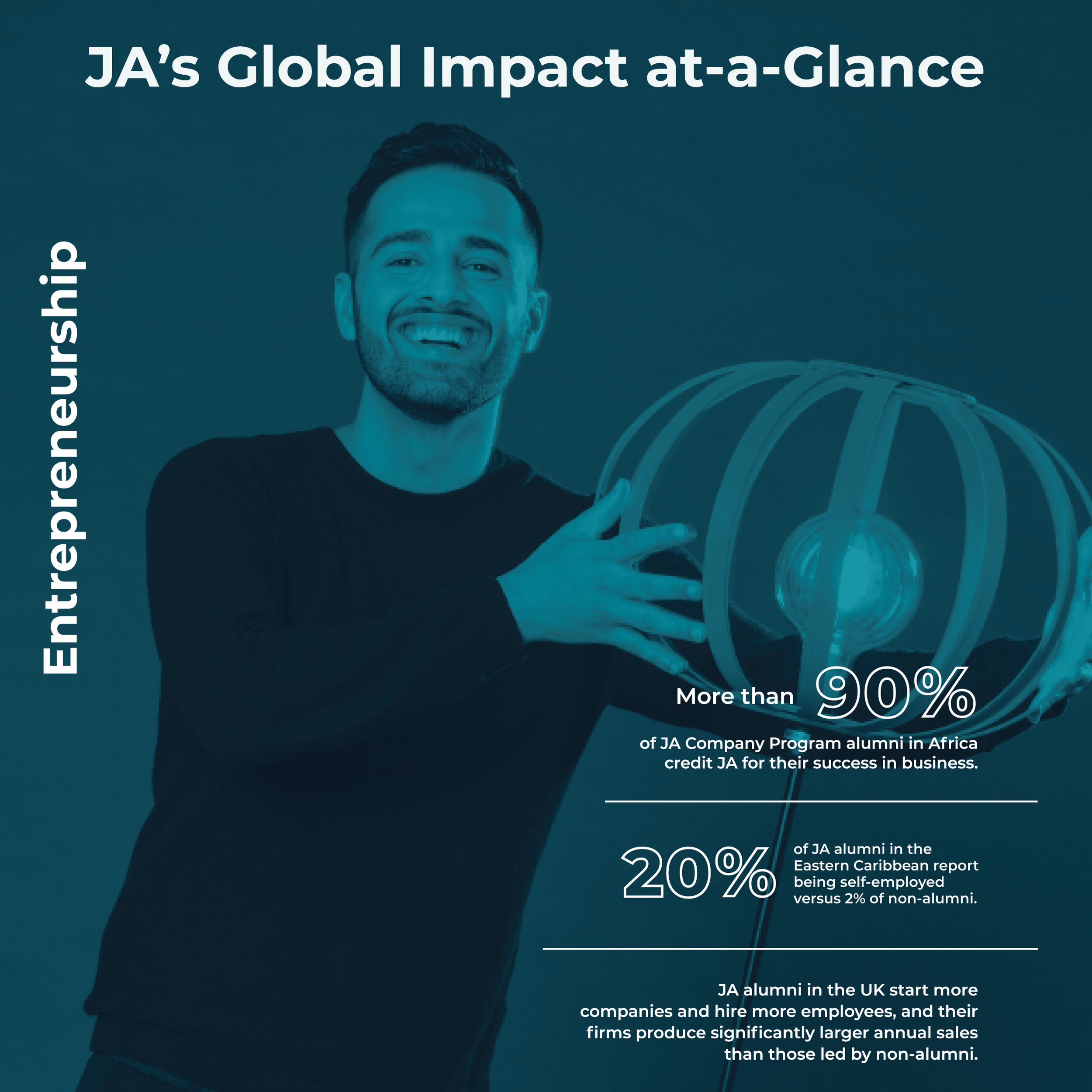 JA Releases Global Impact Report